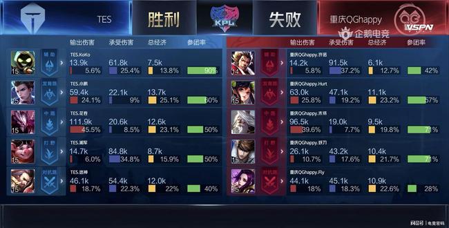 对球员重新 对球员重新