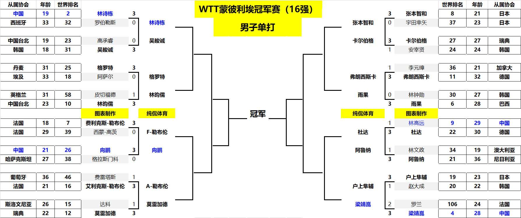 完善训练和 完善训练和