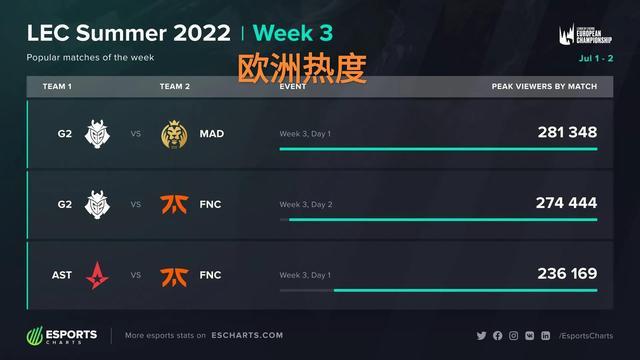 本文将通过 本文将通过