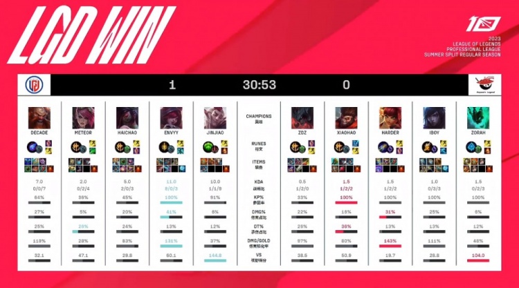 薪资和球场 薪资和球场