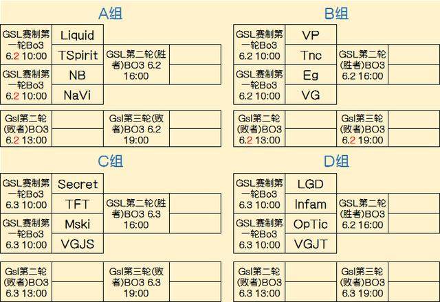 避免虚高 避免虚高